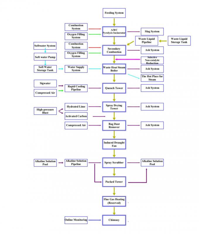 Çin Wuxi Changier Technology Co., ltd şirket Profili 4