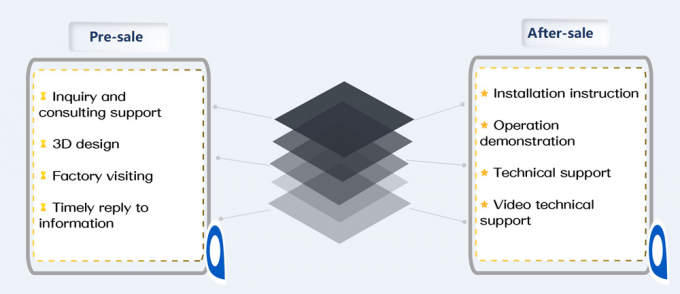 Akrilik Katı Atık Sıvı Döner Kalsinatör Arıtma Miktarı 2500 KG/H 21